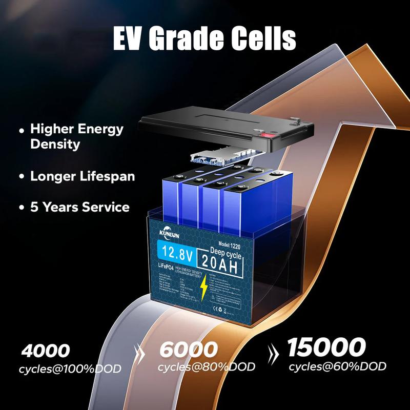 KUNLUN 12V 20Ah Lithium Battery, 5000+ Deep Cycle Rechargeable LiFePO4 Lithium Ion Phosphate Battery with BMS for Fish finder, Power Wheels, Outdoor Camping