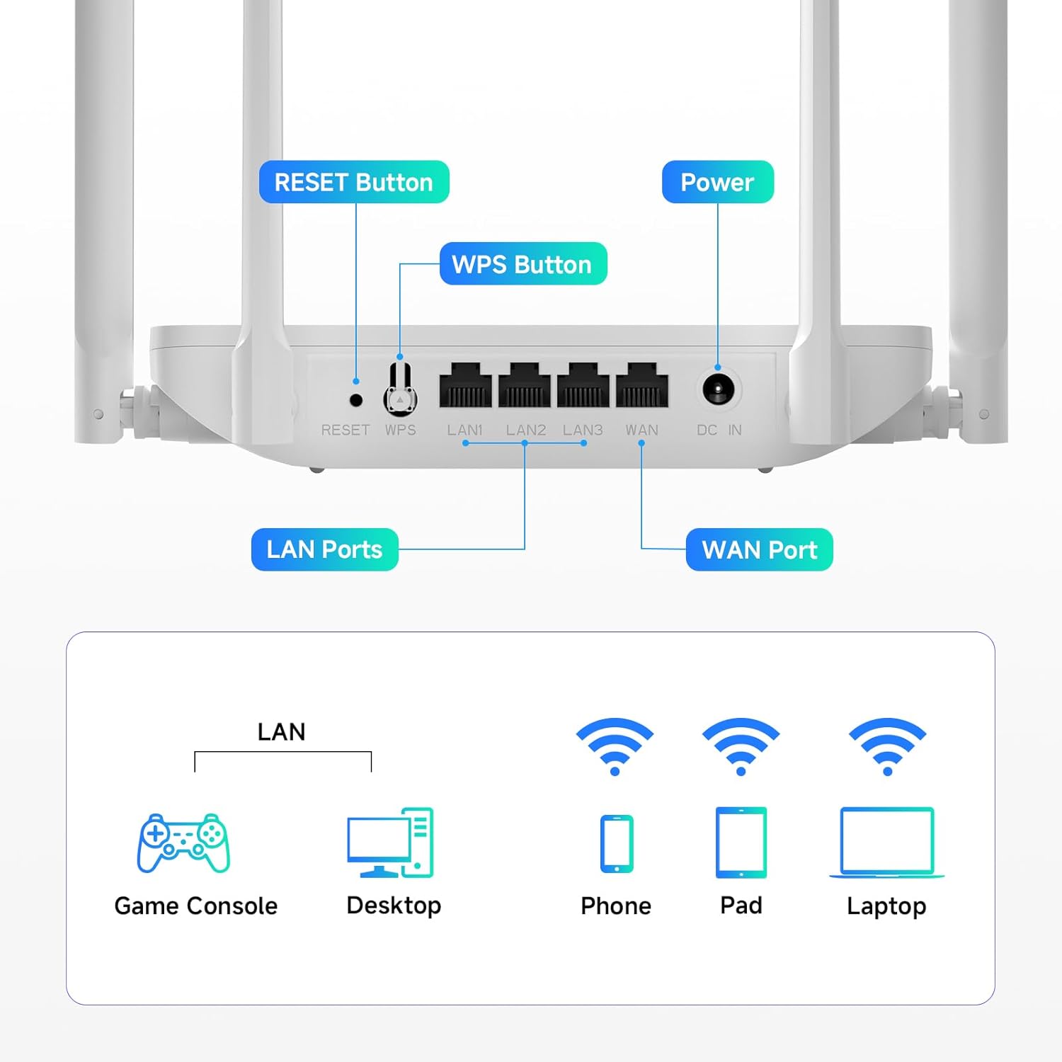 AC1200 WiFi Router 2.4GHz +5GHz Dual Band MU-MIMO Internet Router with 4 Gigabit Ethernet Ports, 4 x 5dBi Antennas, Bridge & Repeater Mode, EasyMesh, Guest Network (T18-21K) AC1200 WiFi Router 2.4GHz +5GHz Dual Band MU-MIMO Internet Router with 4 Gigabit Ethernet Ports, 4 x 5dBi Antennas, Bridge & Repeater Mode, EasyMesh, Guest Network (T18-21K)