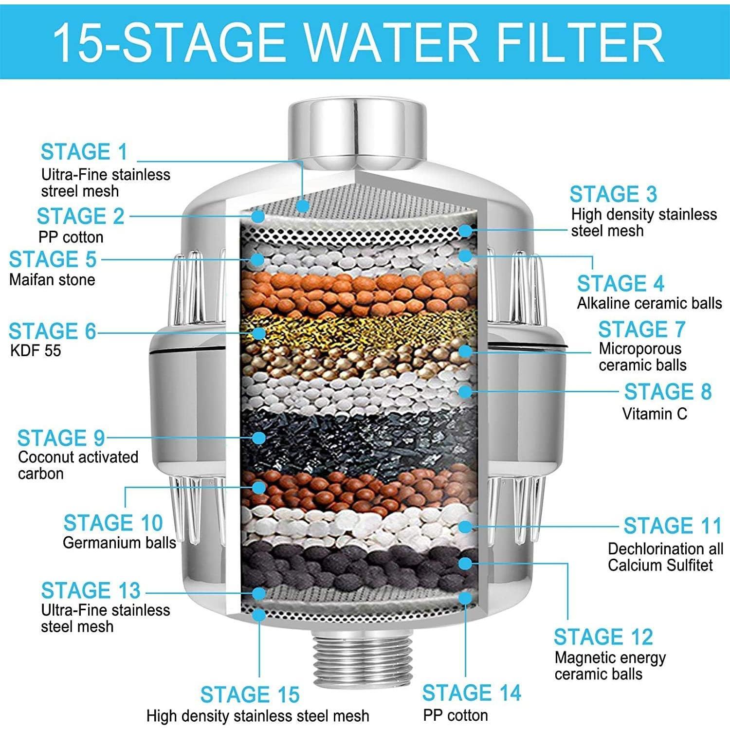 Shower Filter  for Hard Water, 15-Stage Filter -Reduces  Chlorine Transform   &  into Glowing Hair Nails &