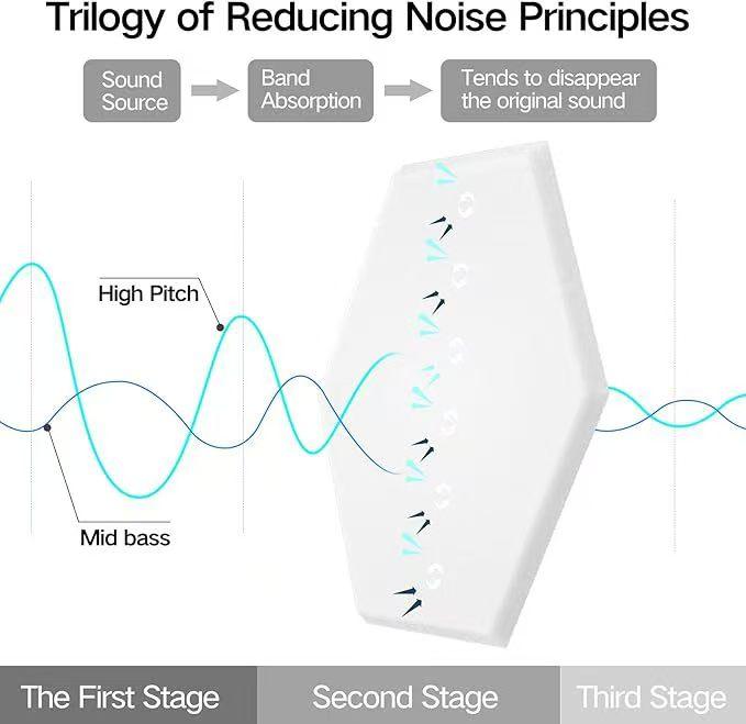 12pcs Hexagonal Self-Adhesive Sound Absorbing Panels, Indoor Noise Reduction Wall Decor, Thick Polyester Fiber, Living Room Decoration