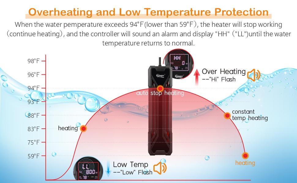 hygger Aquarium Heater 300W/500W/800W/1000W, Submersible Fish Tank Heater with Digital LED Controller and Intelligent Leaving Water Automatically Stop Heating System, for Freshwater and Saltwater hygger Aquarium Heater 300W/500W/800W/1000W, Submersible Fish Tank Heater with Digital LED Controller and Intelligent Leaving Water Automatically Stop Heating System, for Freshwater and Saltwater