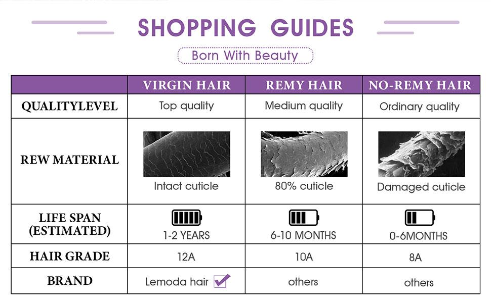 【Hot】Lemoda 13x6 SKINLIKE Real HD Lace Wigs Pre-Pleached Knots 15A 13x4 Body Wave Full Lace Frontal Wigs Brazilian Virgin Human Hair 0.1mm Ultra-thin Tiny Knots Frayed Ends Lace Wig 200% Density