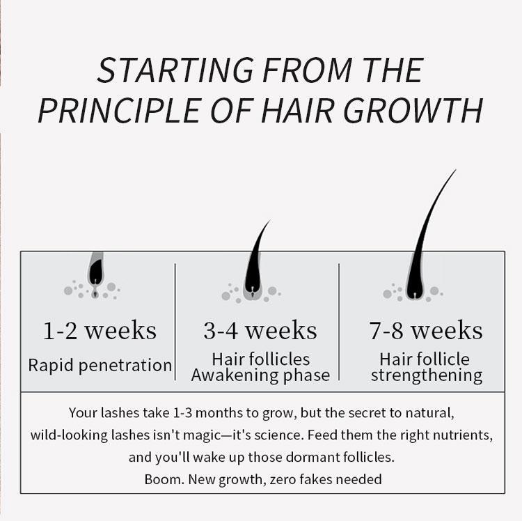 Ainube Lash Growth Serum – Plant-Based Formula for Naturally Longer, Fuller Lashes | Dual Tube Set (3ml x 2) | Nourishing, Gentle & Safe for Sensitive Eyes