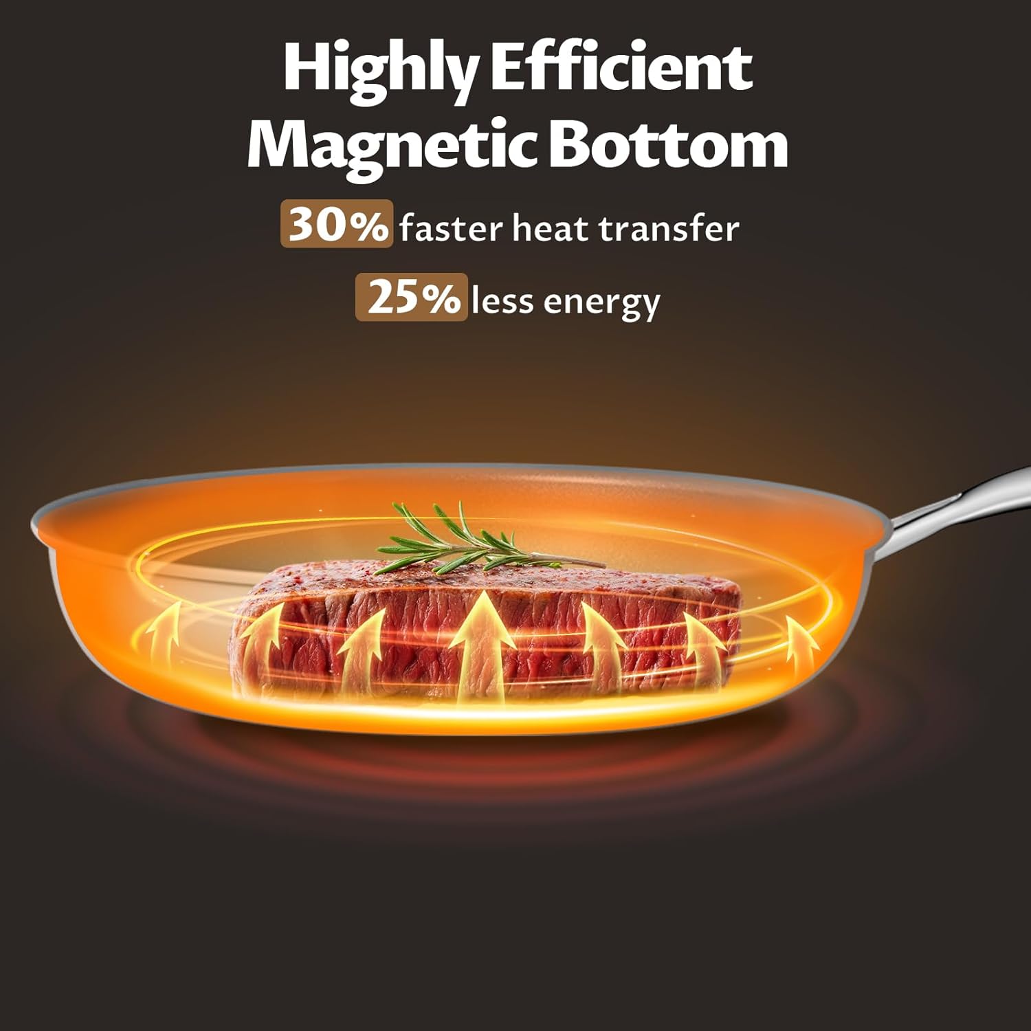 Non Stick Frying Pans Set, Ceramic Frying Pans Nonstick with Lid, Molecular-bonded Induction Base, Induction Cookware PFOA/PTFE Free, 8" 10" 11" Non Stick Skillet Set, Compatible with Stovetops Non Stick Frying Pans Set, Ceramic Frying Pans Nonstick with Lid, Molecular-bonded Induction Base, Induction Cookware PFOA/PTFE Free, 8" 10" 11" Non Stick Skillet Set, Compatible with Stovetops