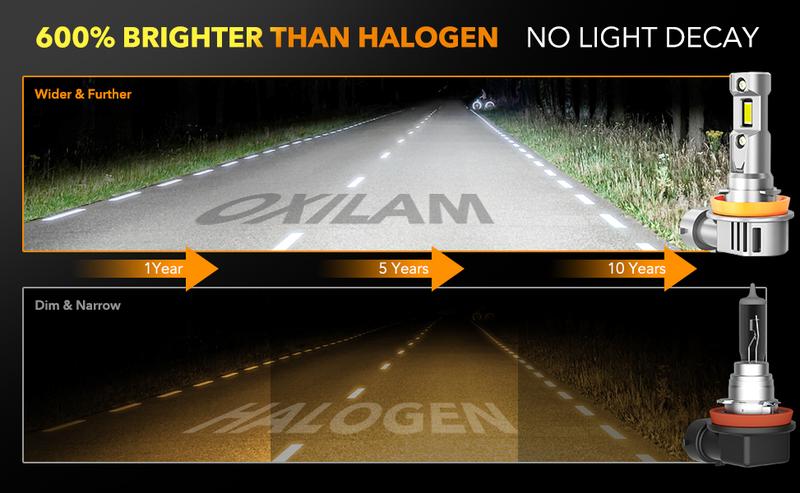 OXILAM 9005 HB3/9006 HB4/H11/H9/H8/9004/9007/9008 H13/9012/H4/H1 LED Bulbs,High/Low Beam Headlight Bulbs,Fog Lights Bulbs, 30000LM Super Bright 6500K Cool White with 120W High-Speed Cooling Fan,No Flicker,IP68,Plug and Play