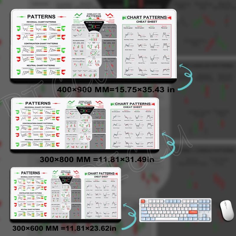 "Viral Trading Chart Mouse Pad | Stock Market Analysis Desk Mat | Oversized Non-Slip | Finance-Core Vibe | Smooth Surface | 2026 Trendy Setup #FYP #DeskGoals #TradingChartVibes"