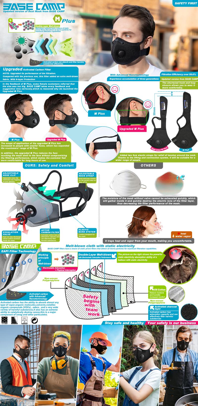 BASE CAMP Silver and Black Upgrade M Plus Dust Mask, Reusable Respirator Face Mask with 6 Activated Carbon Filters, Safety Work Masks for Woodworking, Construction, Yard Lawn Paint, Dust