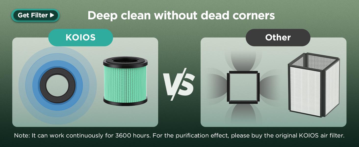 KOIOS 2 Packs Portable Air Purifier Gifts H13 True HEPA Filter for Desktop Office Car Pets with USB Cable, Small Air Cleaner, Night Light, Timer, Remove Smoke, Dust, Odors, Pollen Household Appliances, Quiet Operation, 3 Fan Speeds, 3-Stage Filtration