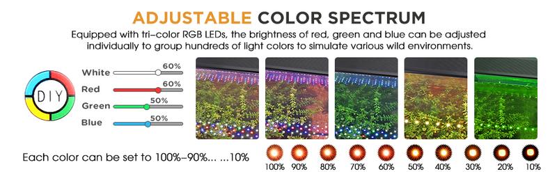 hygger LED Aquarium Light for Plants, Full Spectrum Fish Tank Light with Timer Auto On/Off, 24/7 Lighting with Multi-Color, Adjustable Brightness, External Controller, for Freshwater