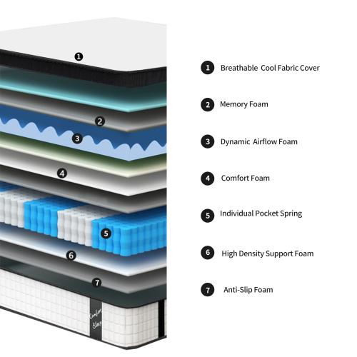 10/12/14 Inch Twin, Full, Queen, King, Mattress Memory Foam And Spring, Hybrid Mattress Medium Firmness, Lumbar Support, ForHome Rooms Hotels, Boxed Halloween Christmas Gift Furniture Ergonomic Queen Sizemattress Interior Modern Queen Size Mattress