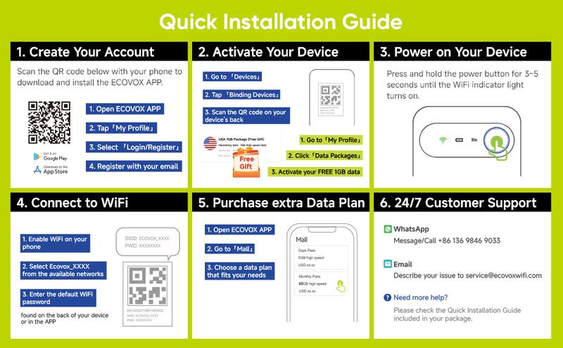 ECOVOX 4G LTE WiFi Mobile Hotspot, No SIM Card Required No Contract, 9 Connected Devices, Multiple Networks, Portable Internet for Campers, Motorhomes and Travels,Free 1GB Local Data ECOVOX 4G LTE WiFi Mobile Hotspot, No SIM Card Required No Contract, 9 Connected Devices, Multiple Networks, Portable Internet for Campers, Motorhomes and Travels,Free 1GB Local Data