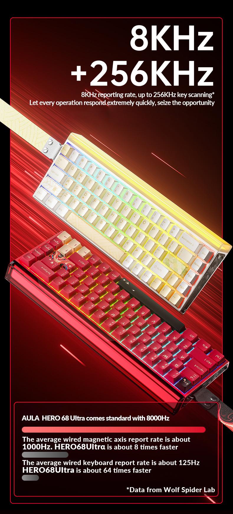 [New]AULA HERO 68 Ultra Aluminum Wired Magnetic Switch 65% Gaming Keyboard, RT 0.005mm, 8K Hz Polling Rate, Ultra-Fast Response, CNC Aluminum Body, RGB Backlight, Supports RS, SOCD,  MPT Functions(Comics White) Pro Gamer Design TikTokShopfalldealsforyou