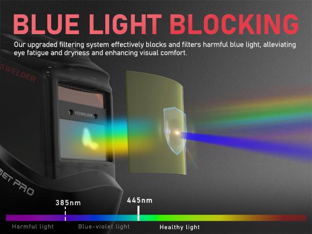 YESWELDER LYG-L600A-LT True Color Auto Darkened Welding Helmet | Anti-Blue Light Welding Mask with 2 Sensors | Wide Shade 4/9-13 Welding Hood for TIG MIG ARC Grinding YESWELDER LYG-L600A-LT True Color Auto Darkened Welding Helmet | Anti-Blue Light Welding Mask with 2 Sensors | Wide Shade 4/9-13 Welding Hood for TIG MIG ARC Grinding