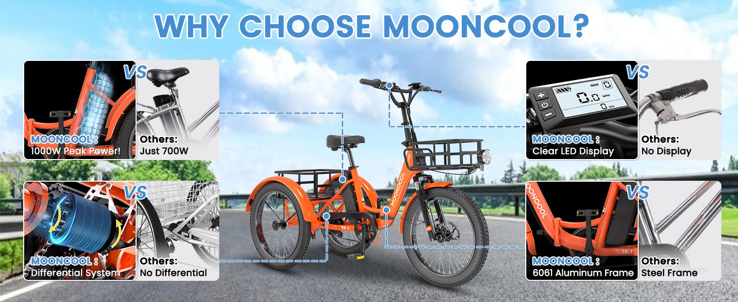 Mooncool 500W TK1 Folding Electric Trike for Adults,1000W Peak Power 16 MPH 70 Miles 3 wheels Electric bicycle，48V*14.5 Ah UL 2849 Removable Battery,EBike