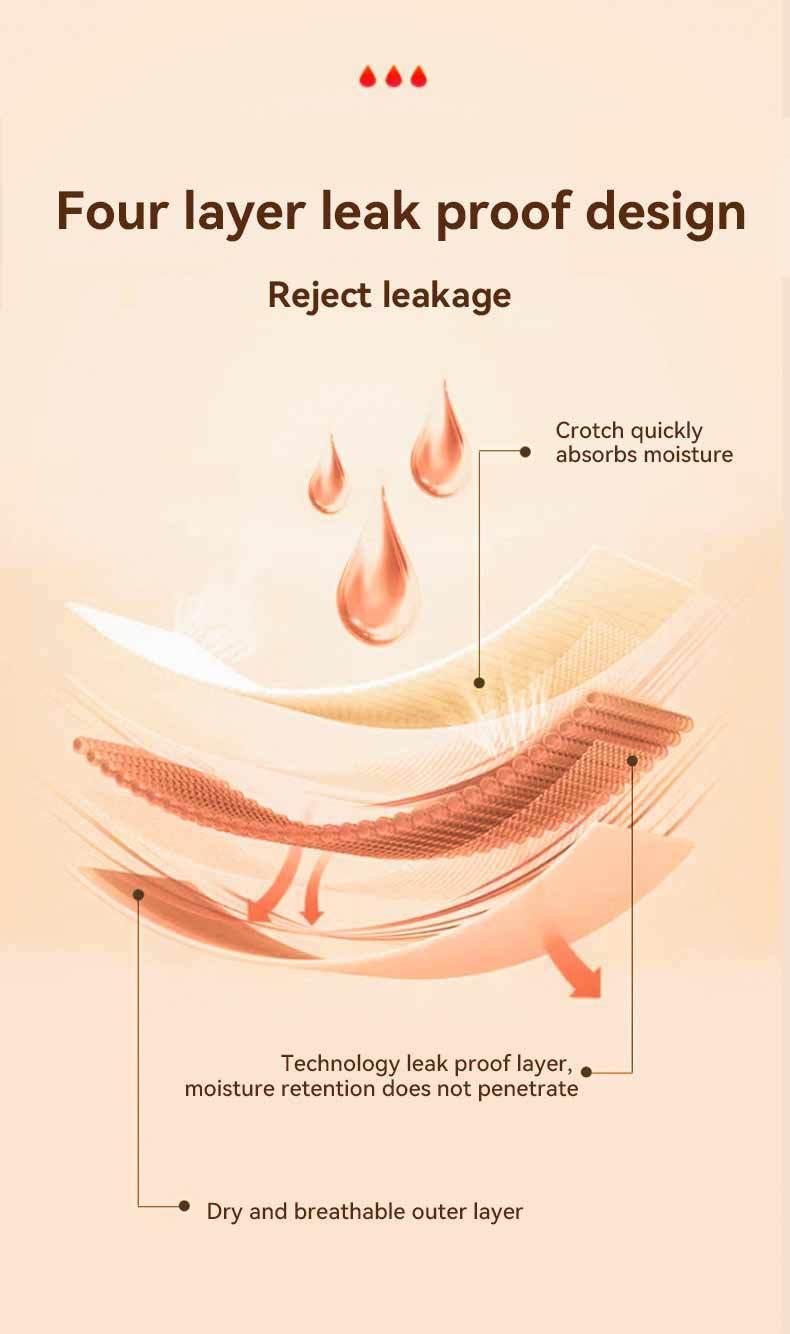 2 pack Women's High-Waisted, 4-Layer Leak-Proof Period Panties — Plus-Size Full-Coverage Briefs