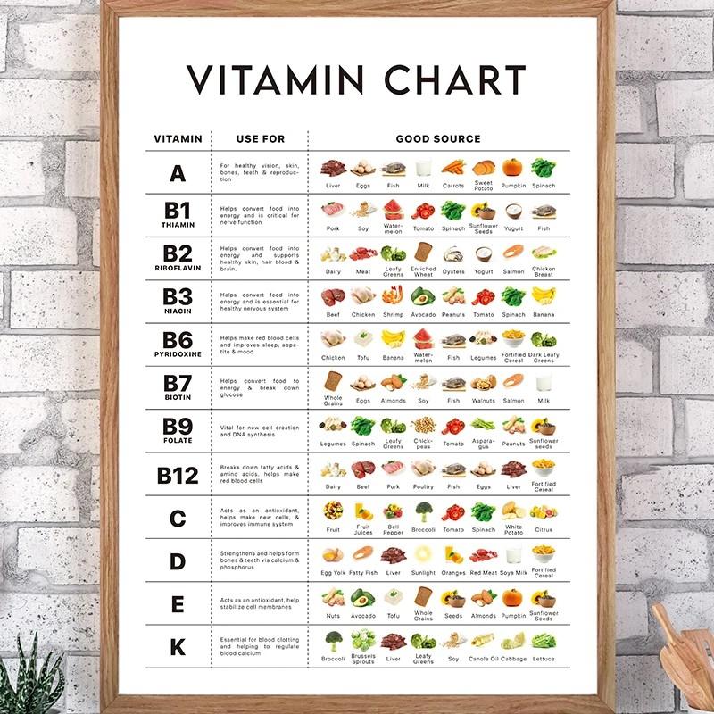 1pc Unframed Nutritious Food Vitamin Chart Minerals Canvas Poster Educational Vegetables Wall Art Pictures for Kitchen Dining Room Decor (9 different styles to choose from)