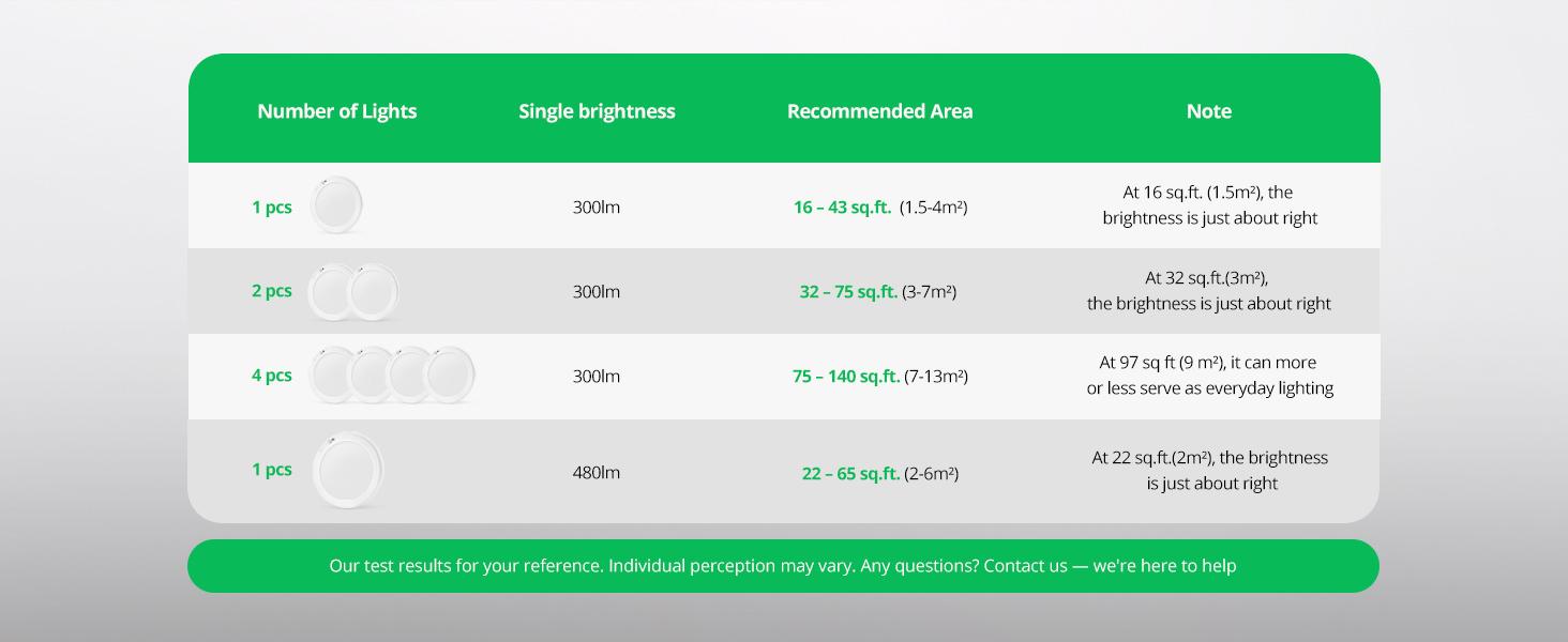 2-Pack Rechargeable Wireless Ceiling Lights - Waterproof, 3CCT Dimmable, Magnetic Motion Sensor, Magnetic Mount, Remote Control, Batteries Included, No Wiring for Wardrobes, Neutral Light (Camp Kitchen Use), 6000Mah Real Battery 2-Pack Rechargeable Wireless Ceiling Lights - Waterproof, 3CCT Dimmable, Magnetic Motion Sensor, Magnetic Mount, Remote Control, Batteries Included, No Wiring for Wardrobes, Neutral Light (Camp Kitchen Use), 6000Mah Real Battery