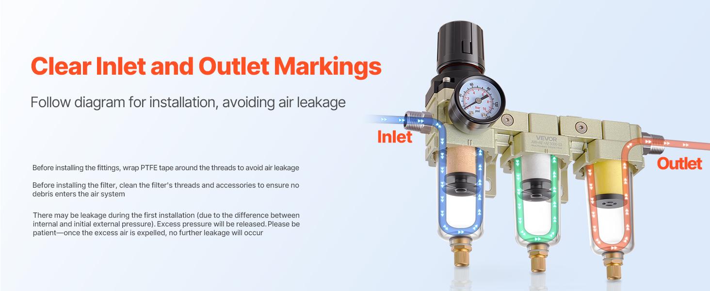 VEVOR Air Compressor Filter Regulator, 3/8 NPT 3-Stage Air Compressor Water Separator with 5m/1m/0.01m Micron Filter Elements, Semi Auto Drain Air-Drying System 145PSI Max Pressure, Poly Bowl