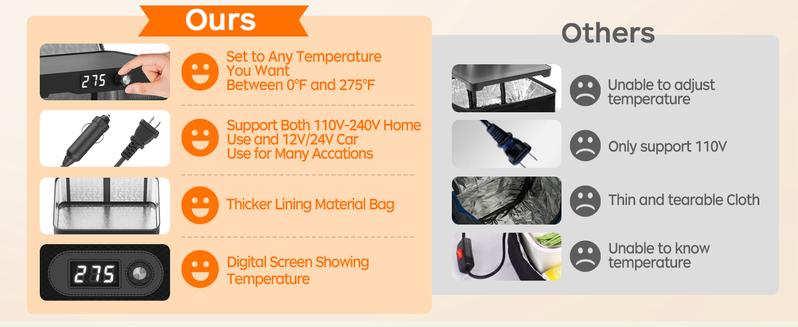 Portable Oven, 12V 24V 110V-240V Car Food Warmer Portable Personal Electric Heated Lunch Box for Meals Reheating & Raw Food Cooking for Road Trip/Camping/Picnic/Family Gathering(Black) home portable electronic food heater adult portable food heater Portable Oven, 12V 24V 110V-240V Car Food Warmer Portable Personal Electric Heated Lunch Box for Meals Reheating & Raw Food Cooking for Road Trip/Camping/Picnic/Family Gathering(Black) home portable electronic food heater adult portable food heater