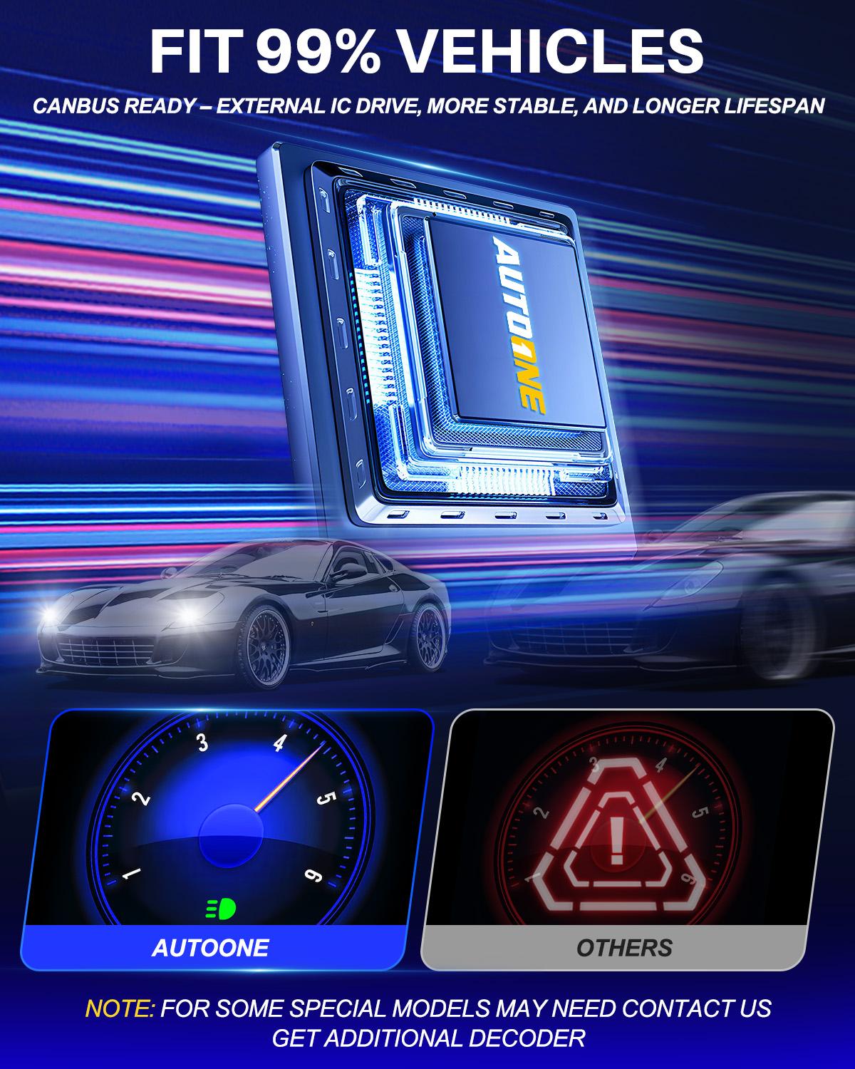 AUTOONE 9006 Light Bulb Conversion Kit Low Beam White Super Bright 6500K 900% Brighter 26000 Lumens HB4 Powersport Fog/Head Lamp, 6000K White, Quick Installation, Pack of 2