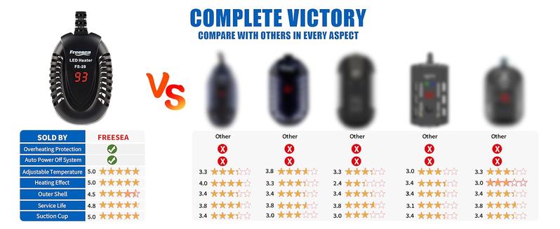 FREESEA Aquarium Fish Tank Heater: 100W Small Submersible Turtle Heater with Adjustable Temperature External Controller for Betta | Saltwater | Freshwater | 10-20 Gallon Mini Submersible Aquarium Heater Adjustable USB gallon tank