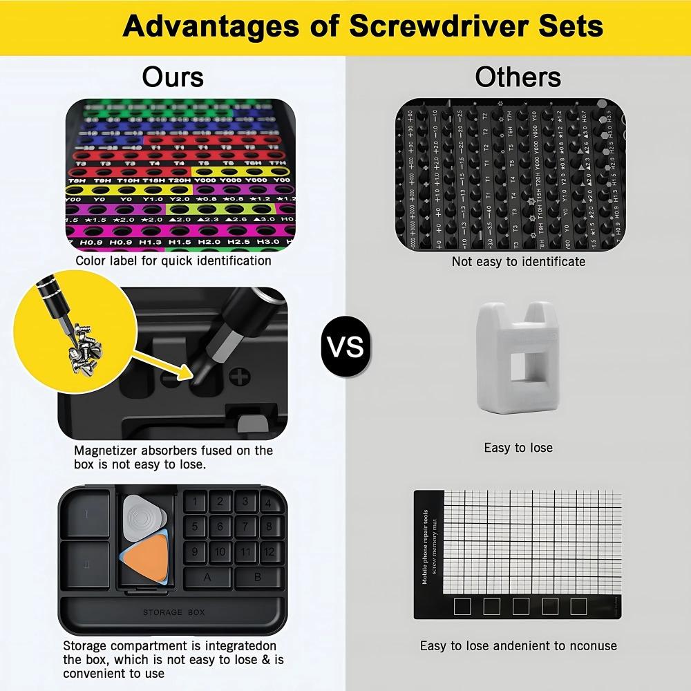 132-in-1 Precision Screwdriver Set with 108 Magnetic Color-Coded Bits | Repair Kit for Phone, Laptop, Electronics | Portable Case, Anti-Slip Handle | Multi-Purpose Tool for Technicians & DIY