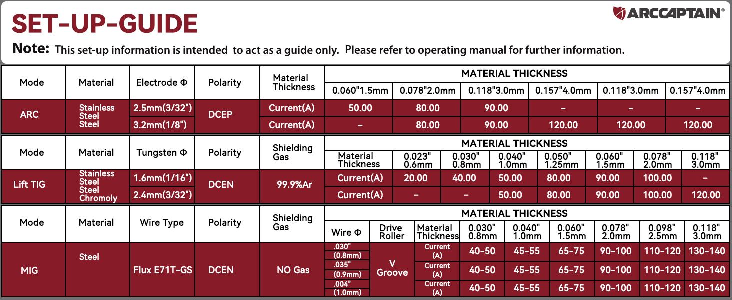 ARCCAPTAIN MIG130 130A MIG Welder 110V Flux Core 3 in 1 Welding Machine with Synergy IGBT Inverter Portable Gasless Welder for Home DIY Projects and Heavy Duty Welding Tasks Black Friday and Cyber Monday Deal, Ideal Gifts for Men/Dad