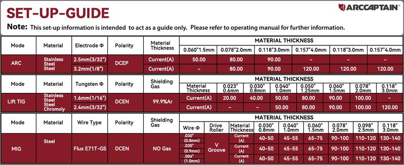 ARCCAPTAIN MIG130 130A MIG Welder 110V Flux Core 3 in 1 Welding Machine with Synergy IGBT Inverter Portable Gasless Welder for Home DIY Projects and Heavy Duty Welding Tasks Black Friday and Cyber Monday Deal, Thanksgiving/Christmas Gifts for Men/Dad
