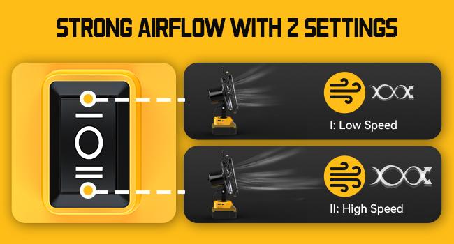 Jobsite Fan Compatible with Dewalt 20V Li-ion Battery, Battery NOT Included, for Industrial, Outdoor, Camping , Construction Site Cooling