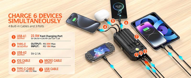 Solar Charger Power Bank 40000mAh Built in 4 Cables and Hand Crank, Portable Charger 22.5W Fast Charger 6 Outputs & 4 Inputs External Battery Pack with Bright Flashlight and Compass Solar Charger Power Bank 40000mAh Built in 4 Cables and Hand Crank, Portable Charger 22.5W Fast Charger 6 Outputs & 4 Inputs External Battery Pack with Bright Flashlight and Compass