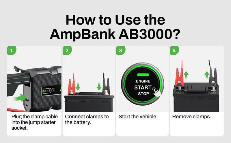 AMPBANK Upgraded AB3000 Jump Starter Portable, 3000A Battery Charger Power Bank ,compatible with 12V cars, SUVs, motorcycles ,lawn mowers AMPBANK Upgraded AB3000 Jump Starter Portable, 3000A Battery Charger Power Bank ,compatible with 12V cars, SUVs, motorcycles ,lawn mowers