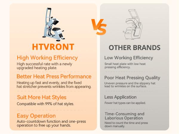 HTVRONT Manual Hat Heat Press Machine 110V - (2 Colors)