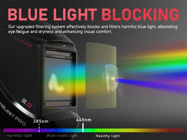 YESWELDER LYG-M800H True Color Auto Darkening Welding Helmet | Large 3.93"x3.66" View, 4 Arc Sensors Welding Mask | Wide Shade 3/5-13 Hood for TIG MIG ARC Grind YESWELDER LYG-M800H True Color Auto Darkening Welding Helmet | Large 3.93"x3.66" View, 4 Arc Sensors Welding Mask | Wide Shade 3/5-13 Hood for TIG MIG ARC Grind