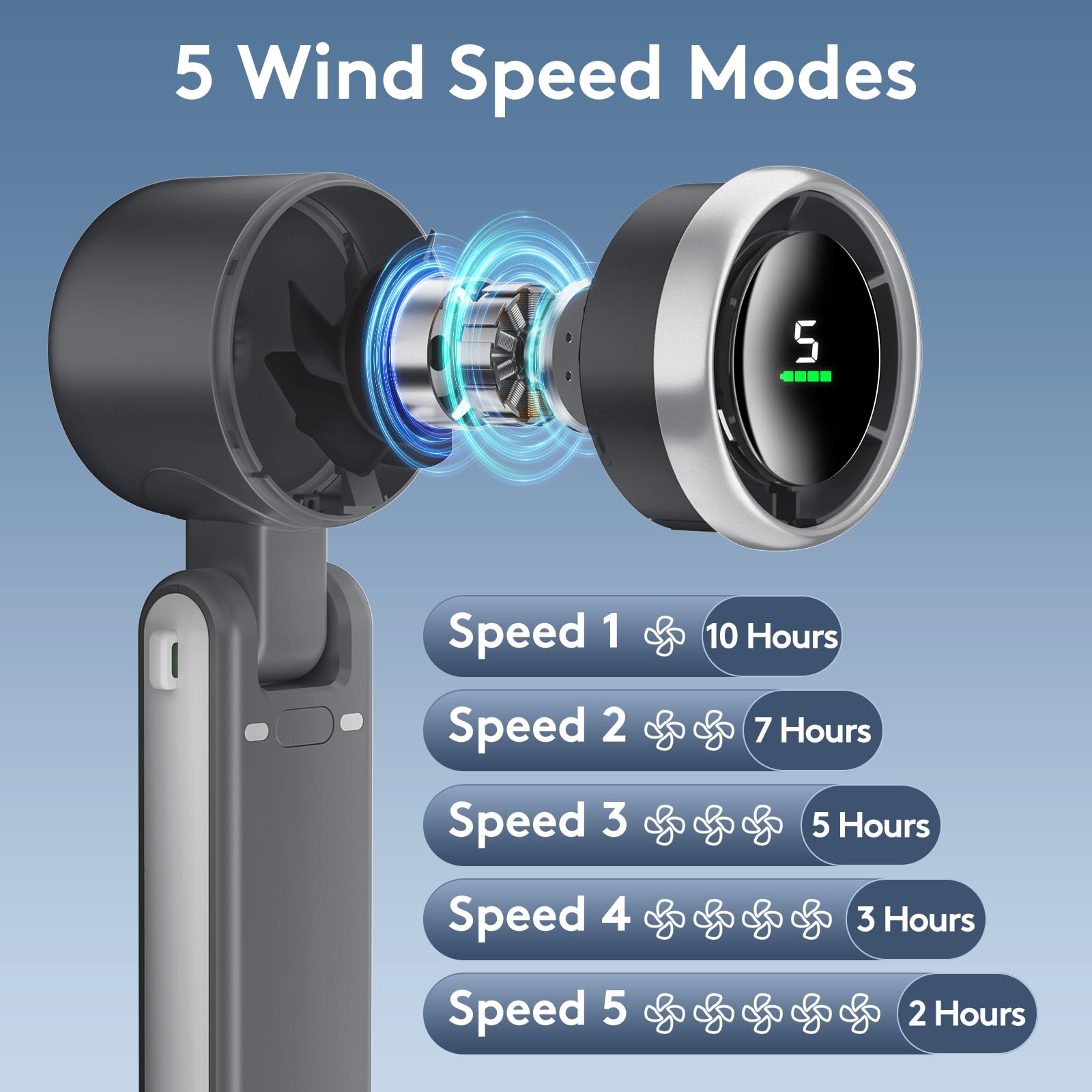Turbo Mini Portable Fan, 10000mAh Rechargeable Battery Operated with LED Display, 180 Foldable 3 in 1 Personal Small Fan with 5 Speeds for Travel/Outdoor/Home