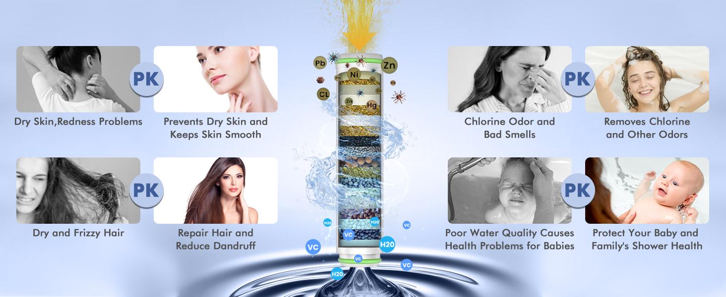 Filtered Shower Head with Handheld, High Pressure Water Flow and Multiple Spray Modes Shower Head with Filter, Power Wash for Hard Water, Showerhead with ON/OFF Switch for Pets Bath,household items,Built-in Power Wash for Hard Water