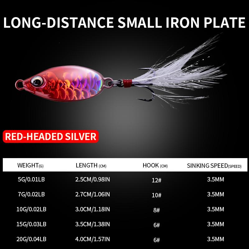 5 pc Fishing Lure Combo Kit, Complete Set for Beginners, Works for Culter, Snakehead and Bass