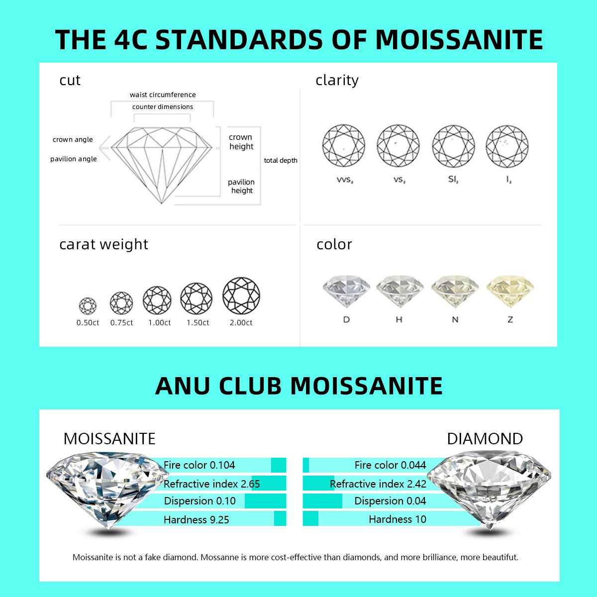 AnuJewel 3.5CT Cushion Cut Moissanite Ring D Color 925 Sterling Silver Ring Vintage Halo Wedding Promise Ring for Women with Certificate