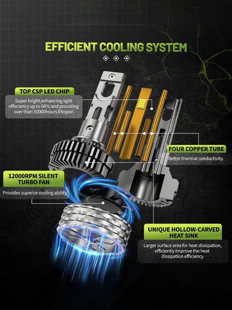 2pcs H4 H7 H11 LED Canbus H1 H3 H8 9005 9006 HB3 HB4 9012 HIR2 9007 HB5 H13 9008 Led Headlight Turbo Auto FogLamp 6000K 12V