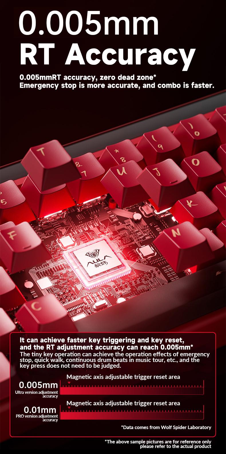 [New]AULA HERO 68 Ultra Aluminum Wired Magnetic Switch 65% Gaming Keyboard, RT 0.005mm, 8K Hz Polling Rate, Ultra-Fast Response, CNC Aluminum Body, RGB Backlight, Supports RS, SOCD,  MPT Functions(Comics White) Pro Gamer Design TikTokShopfalldealsforyou