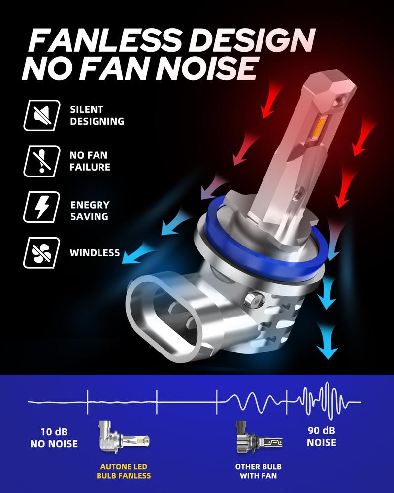 AUTOONE H8 H9 H11 Light Bulbs, Direct H11 Replacement 16000LM Head/Fog, Plug-and-Play, Fanless Mini Size, Pack of 2