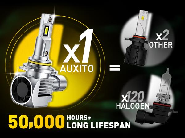 AUXITO 9012 HIR2 Bulbs, 30000LM High Bright 6000K Cool White, CanBus Ready Driving Light with 16000RPM Cooling Fan, Plug-N-Play Halogen Raplacement for 9012 HIR2 Fog Light, Pack of 2 AUXITO 9012 HIR2 Bulbs, 30000LM High Bright 6000K Cool White, CanBus Ready Driving Light with 16000RPM Cooling Fan, Plug-N-Play Halogen Raplacement for 9012 HIR2 Fog Light, Pack of 2