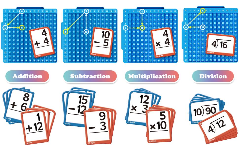 Torlam Math Flash Cards + Math Board, Math fidget toys,Multiplication Flash Card Times Table Chart, POP Fidget chart,Math Manipulatives Division, Addition, Subtraction Games Toys for Kids, 1st, 2nd, 3rd, 4th, 5th, 6th Grade Torlam Math Flash Cards + Math Board, Math fidget toys,Multiplication Flash Card Times Table Chart, POP Fidget chart,Math Manipulatives Division, Addition, Subtraction Games Toys for Kids, 1st, 2nd, 3rd, 4th, 5th, 6th Grade