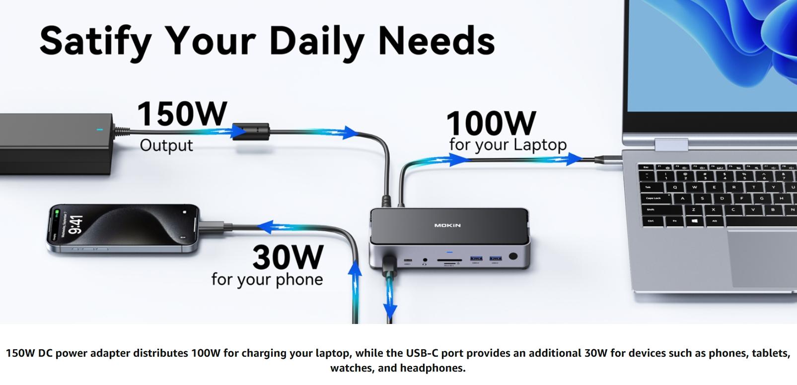 MOKiN 13 IN 1 Laptop USB C Dock Dual Monitor with 2 HDMI DisplayPort