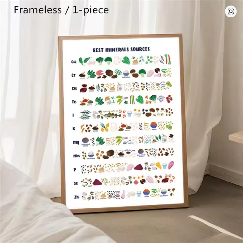 1pc Unframed Nutritious Food Vitamin Chart Minerals Canvas Poster Educational Vegetables Wall Art Pictures for Kitchen Dining Room Decor (9 different styles to choose from)