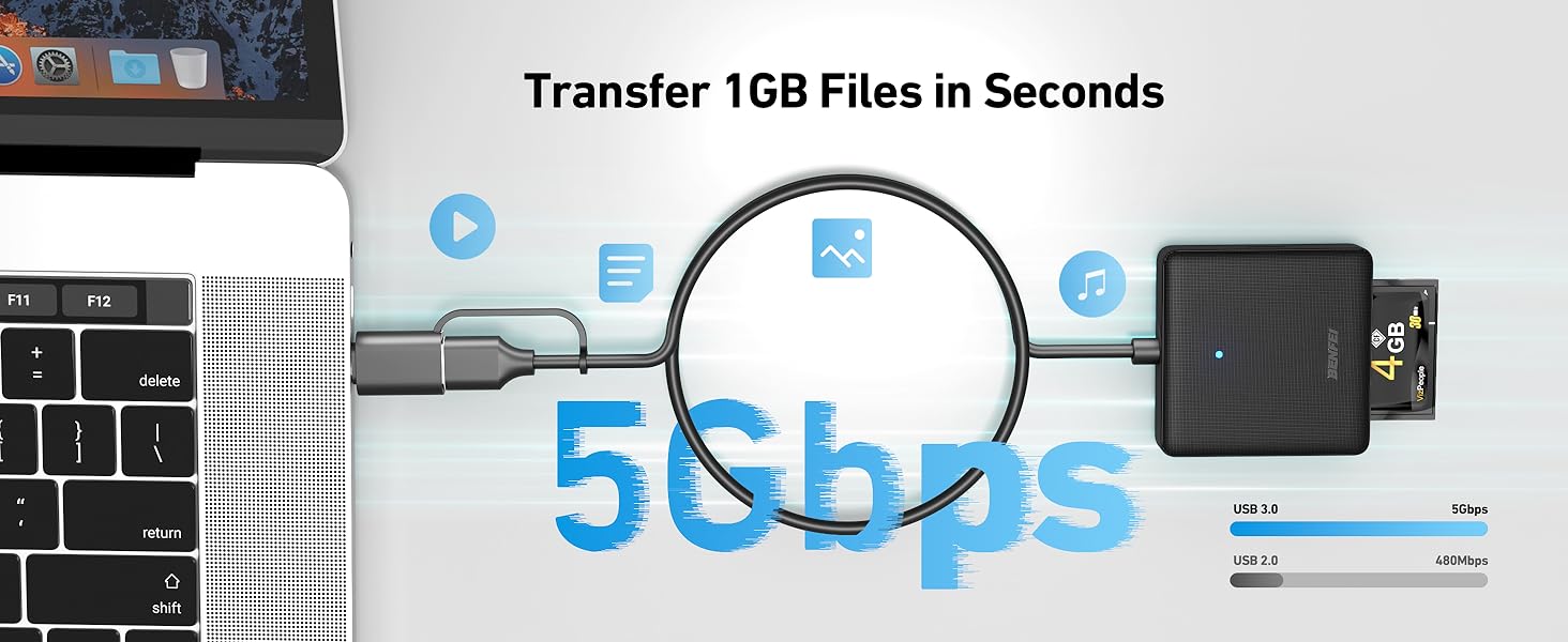 Memory Card Reader, BENFEI 4in1 USB 3.0 and USB-C to SD Micro SD MS CF Card Reader Adapter, 4 Cards Simultaneously Read and Write, Compatible with iPhone 15 Series, MacBook Pro/Air 2023, and More Memory Card Reader, BENFEI 4in1 USB 3.0 and USB-C to SD Micro SD MS CF Card Reader Adapter, 4 Cards Simultaneously Read and Write, Compatible with iPhone 15 Series, MacBook Pro/Air 2023, and More