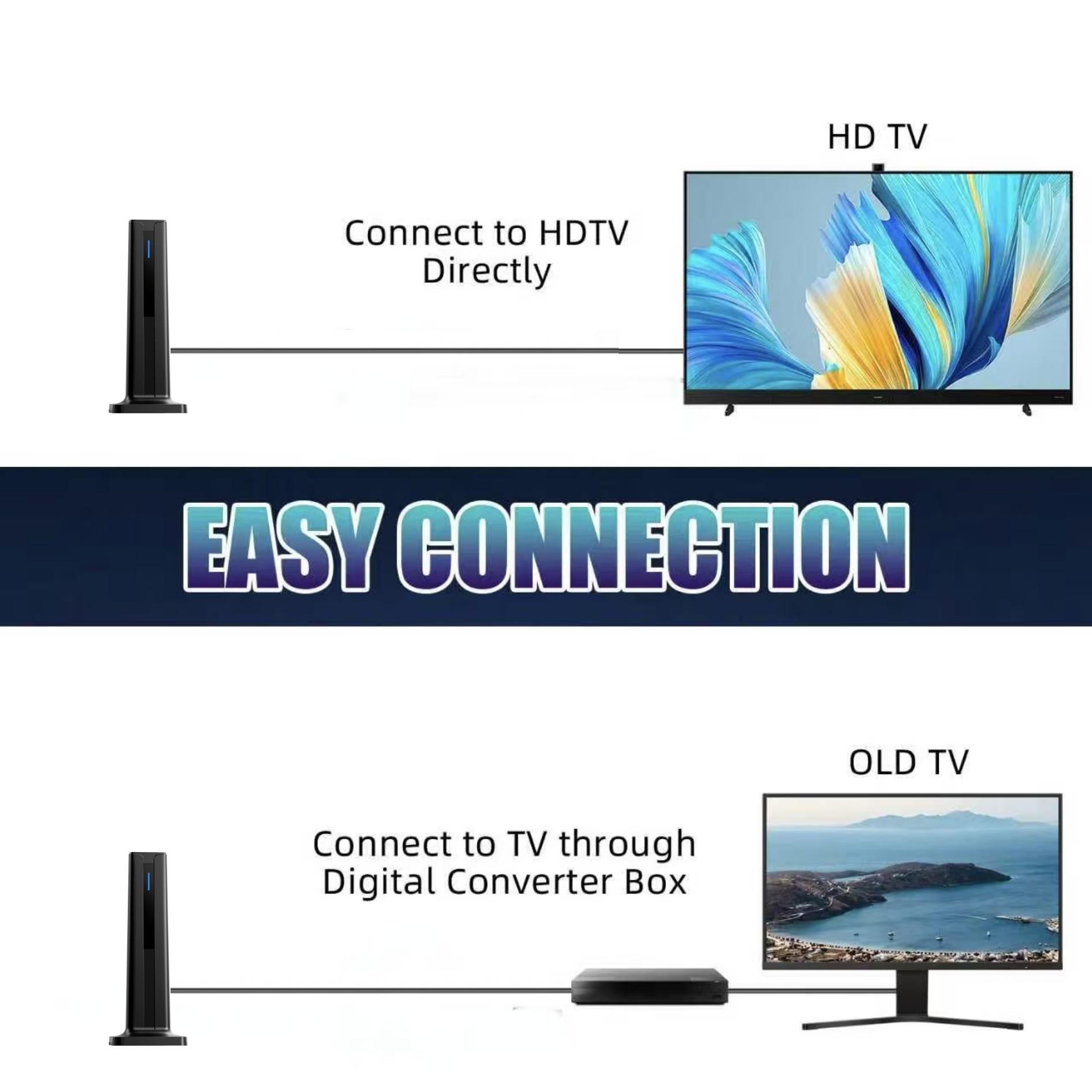 Digital TV Antenna Pro, 300 Miles Signal Reception, Plug-And-Play, Free Channels, 16ft Cable, Ideal for Home, Apartment, Hotel, RV