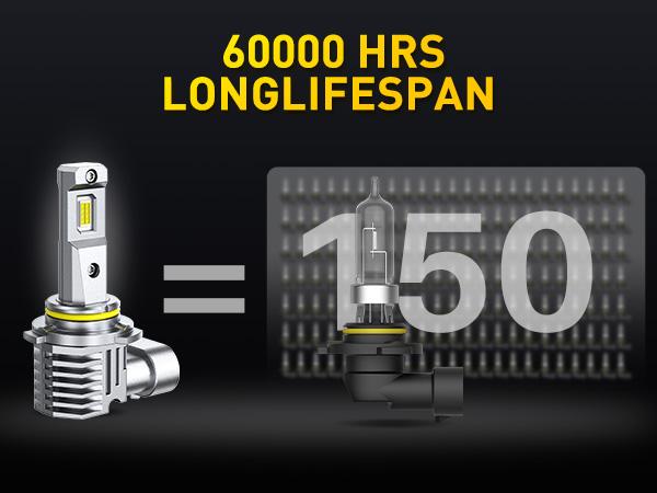 AUXITO 9005/HB3 9006/HB4 9007 9008 H13 H11 H10 H4 H7 H15 H1 H3 LED Headlights Bulbs Combo,Fog Lights, 6500K Cool White,Plug and Play, 120W High-Speed Cooling Fan Light Bulbs, Pack of 4