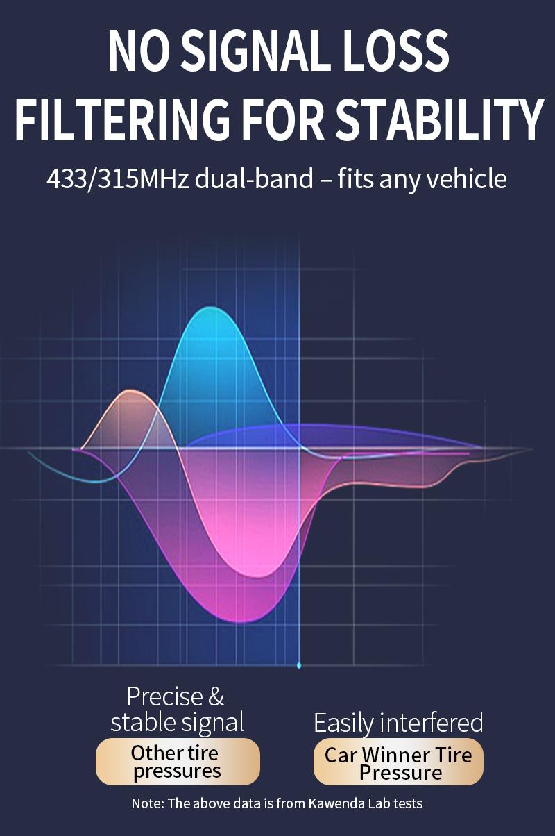 1Pc/4Pcs Multi-protocol Dual-frequency Tire Pressure Sensor, Suitable for 99% of Buick, Chevrolet and Cadillac Models, 315/433Mhz, 20923680/15114379/15825475/13598771/25920615/13516165/13598772/13516164/13598787/13581558/20964159/20922900/13598773