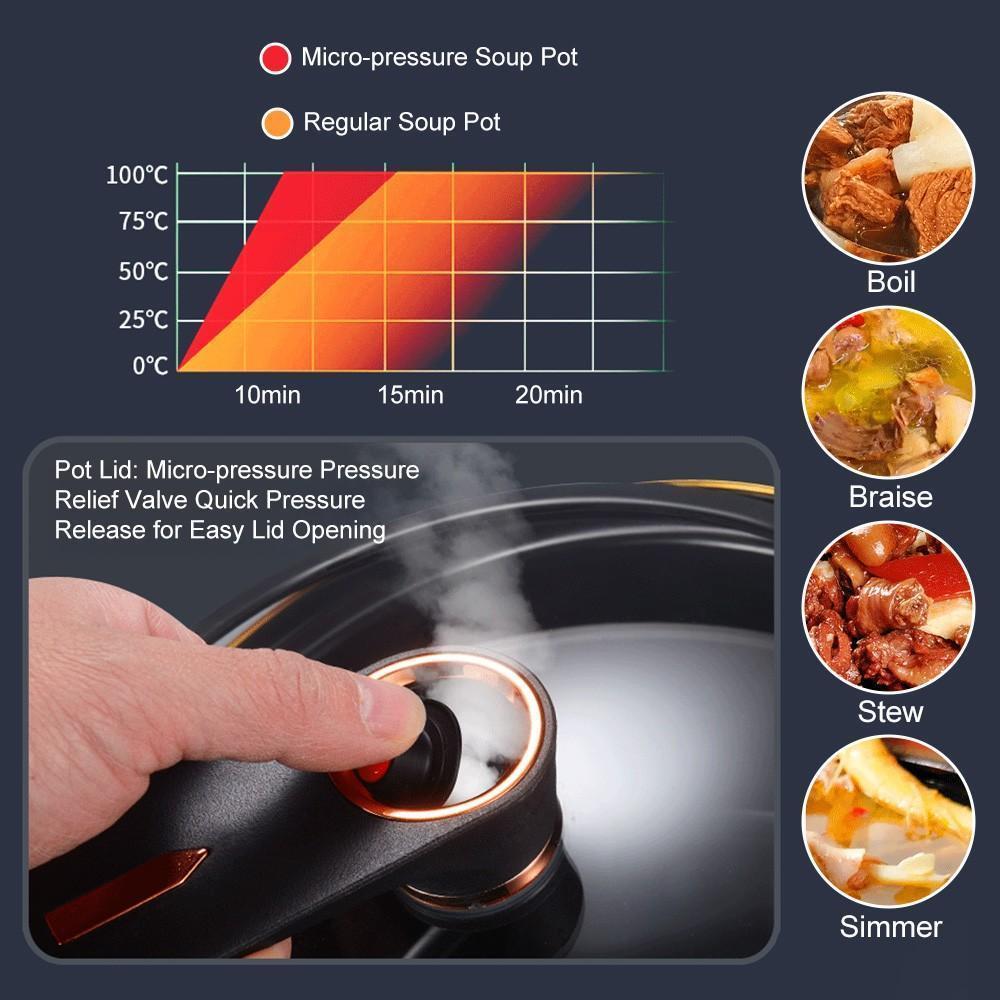 Micro Improved Pressure Cooker 8.45Qt Nonstick Cooking Pot Fast Cooking Kitchen Cookware with Safety Valve Glass Lid for Gas Stovetop Kitchenware