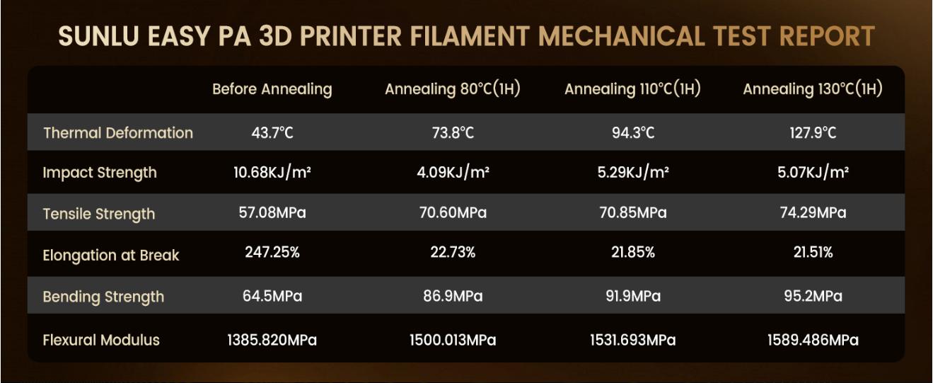 SUNLU Easy Nylon (E-PA) 3D Printer Filament 1KG – No Warping, High Strength, Heat Resistant (121°C) | Smooth Printing, UV & Moisture Resistant | Ideal for Functional & Industrial Parts